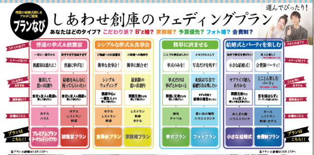 しあわせ創庫の ウェディングプラン